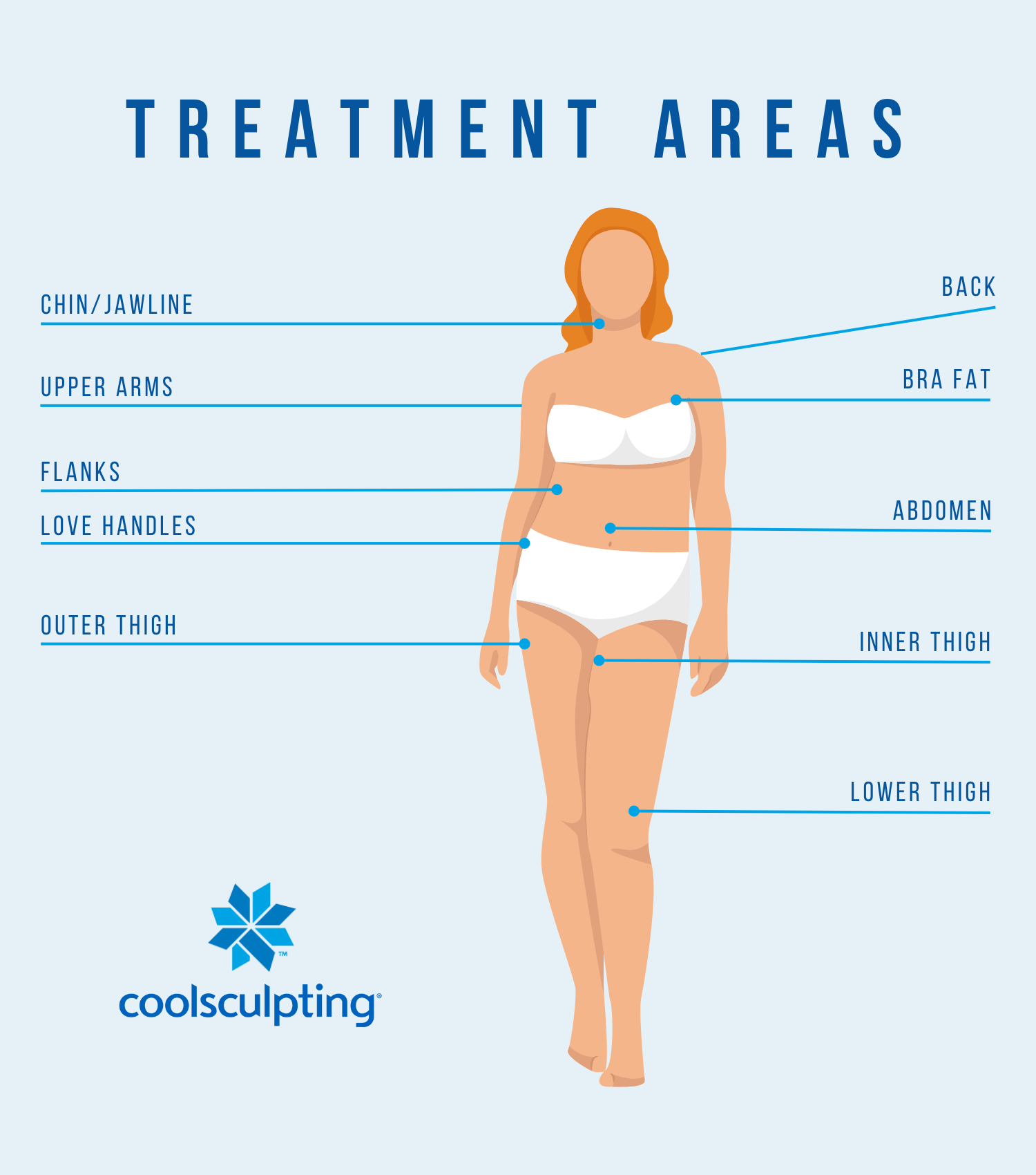 treatment areas